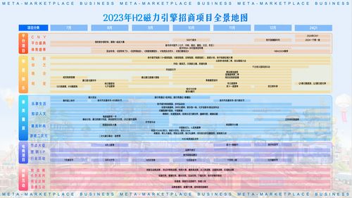 快手磁力引擎私享會(huì) 產(chǎn)品升級與項(xiàng)目上新，釋放品效銷價(jià)值助力出入境中介服務(wù)